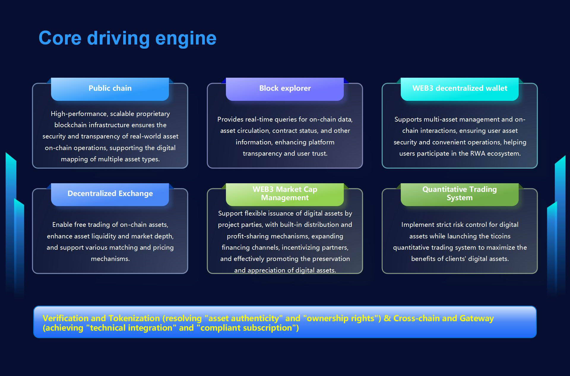 TICO Digital Technology Limited